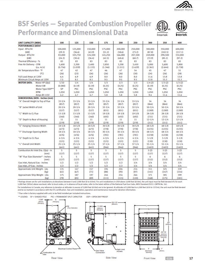 BSF Separated Combustion Propeller Performance and Dimensional Data