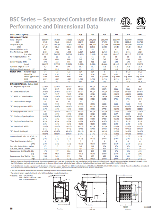 BSC Series Separated Combustion Blower Performance and Dimensional Data