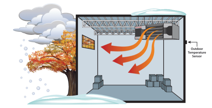 Optum unit heater outdoor temperature sensors diagram during fall