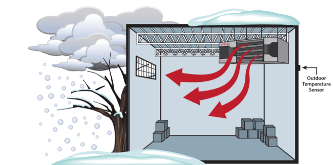 Optum unit heater outdoor temperature sensors diagram during winter 