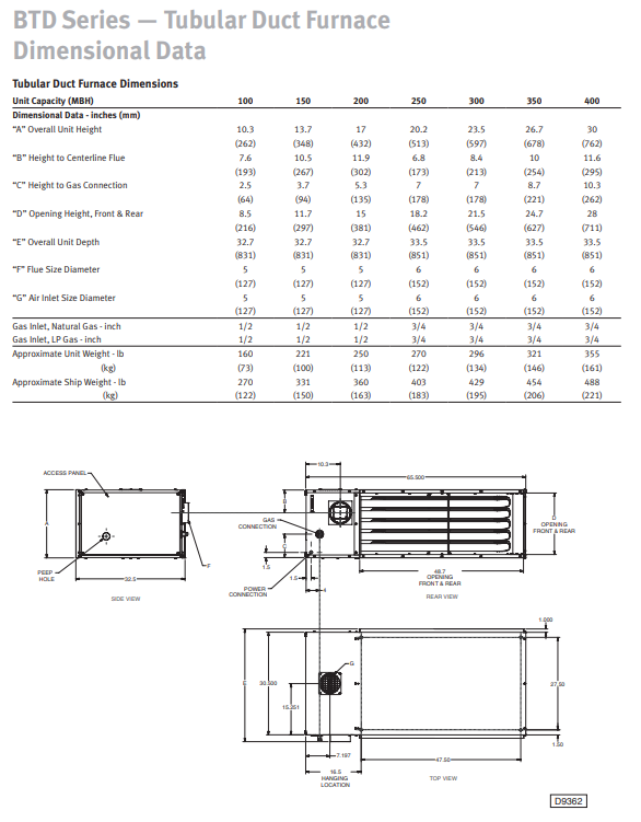 BSF Separated Combustion Propeller Performance and Dimensional Data