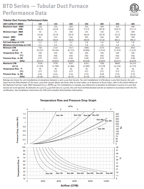 BSC Series Separated Combustion Blower Performance and Dimensional Data