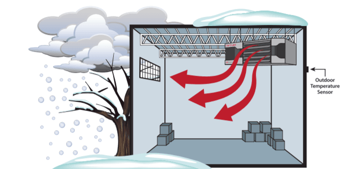 Optum unit heater outdoor temperature sensors diagram during winter