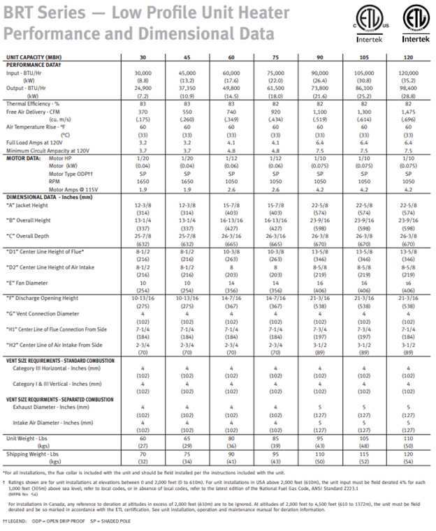 BRT Series Low Profile Unit Heater Performance and Dimensional Data